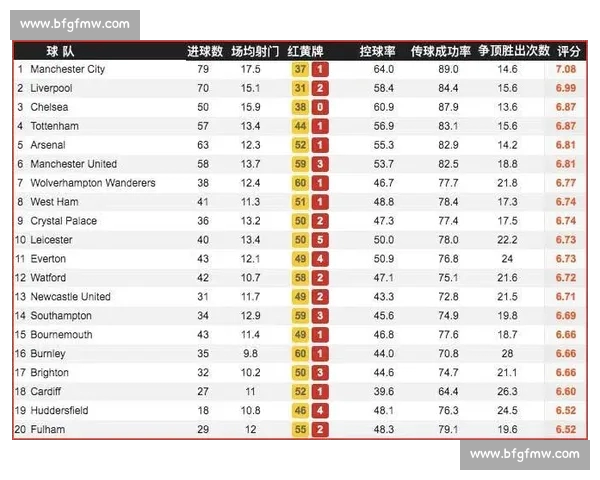 英超球队本赛季数据分析：进攻、防守表现及球员关键数据汇总
