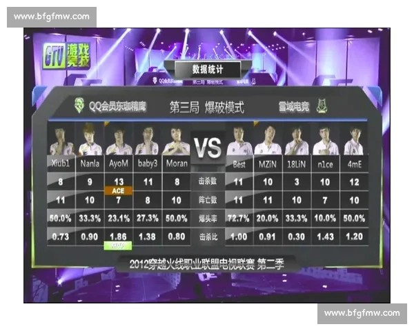 激烈对决！最新电竞赛事比分全程追踪与精彩解析